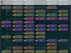 三国志12伏兵特技深度解析：特技效果与使用指南