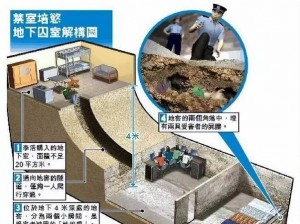 《废土 2》地下室位置大揭秘，进入方法分享