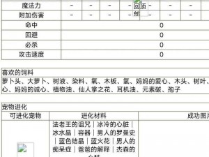 全职冒险家必备：提升宠物资质的实用技巧，你知道宠物进化的条件吗？