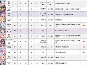 公主连结水爆弓玲奈角色分析：值得抽取吗？