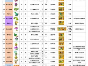 植物大战僵尸2：全新地图特色兵种深度解析与介绍