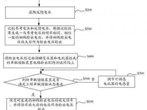 为什么-如何-怎样进行 fulao2 线路检测？