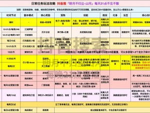 神位纷争艾游戏攻略：玩转技能灵印搭配，策略征战三界