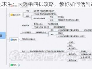 绝地求生：大逃杀四排攻略，教你如何活到最后