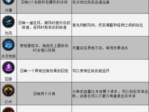 暗黑3顶级装备词缀效果一览表：词缀特效深度解析