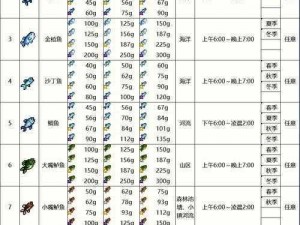 星露谷物语钓鱼全攻略：实用技巧解析与钓鱼技巧分享