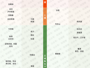 国内精品一线二线三线的区别主要体现在品质、设计和价格上