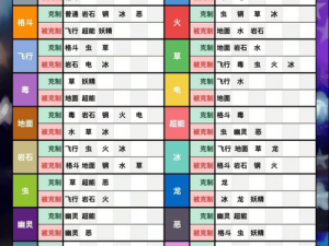 如何快速上手《口袋妖怪 VS》：新手攻略与入门技巧心得分享