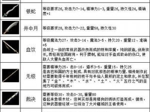 热血传奇手机版：圣战腰带属性解析与获取攻略