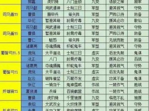 以三国志战略版蜀汉盾为核心的阵容推荐