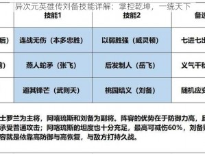 异次元英雄传刘备技能详解：掌控乾坤，一统天下