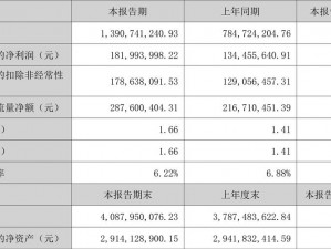 汽车工厂盈利计算器：洞悉生产效益，精准预测利润增长趋势的实用工具