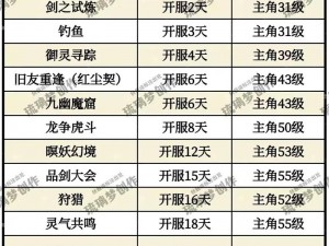 新仙剑奇侠传手游元宝获取与使用攻略