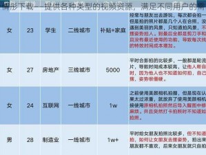 叶倩彤下载——提供各种类型的视频资源，满足不同用户的需求