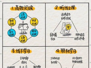 学生自 w 到高 c 的 16 种方法图片，是否会影响学习？如何正确看待？