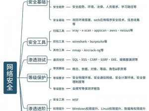 如何正确使用局域网限速工具幻境网盾？详细教程来了