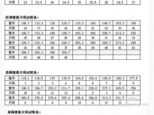 欧美尺码、日本尺码专线美国，为何如此重要？