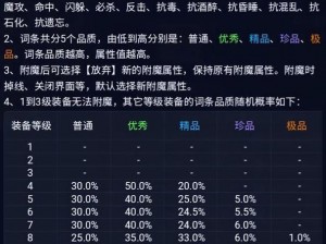 魔力宝贝觉醒赚钱攻略：深度解析游戏内赚取方法与玩法分析