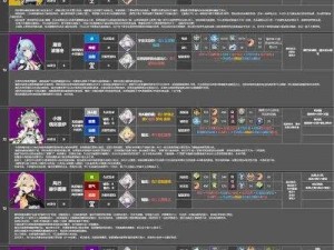 生魂奥西里斯值不值得抽？深空之眼强度测评告诉你答案