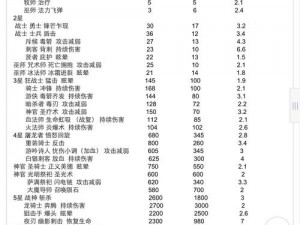 《无尽远征幽魂城堡打法详解：攻略秘籍大放送》