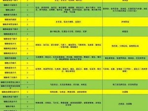 罗马2全面战争配置实测报告：硬件要求与实战性能分析