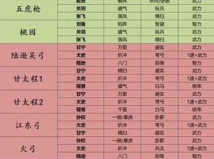 三国志战棋版：揭秘最强阵容，T0 阵容分享