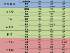 全民主公长安城内武将搭配攻略：如何组建最强阵容