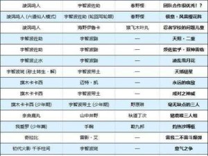 《火影忍者：究极风暴3全攻略秘籍解析》