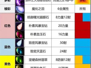 阿玛拉王国：宝石效果与配方表大揭秘