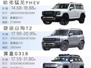 国产无人区码 SUV 新作已上架，为什么还不火？