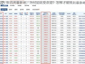 2021 年四虎最新地，为何如此受欢迎？怎样才能找到最新地？