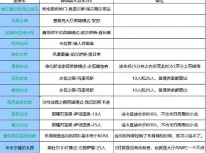 上古启示录坐骑技能属性全解析：神秘力量即将觉醒