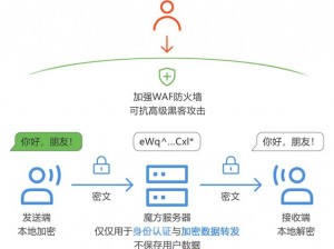 黑料社 APP 真的安全吗？如何保障用户隐私？