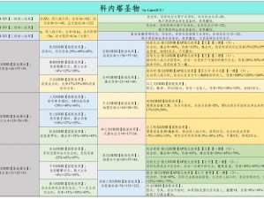 揭秘手冠军的秘密武器：了解冠军选手的武器系统参数和功能