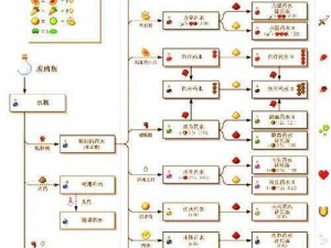 我的世界药水合成表：探索神秘世界的必备指南