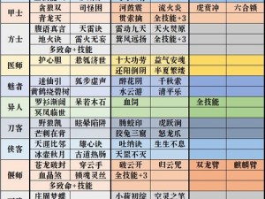 倩女幽魂手游新手快速升级宝典：专家级攻略助你冲顶风云玩家之道