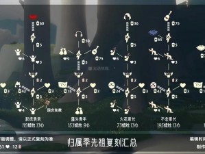 《光遇》2025表演季：精准定位向导先祖位置分享指南