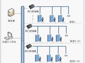 多人轮换怎么做出入不受限制？推荐使用智能门禁系统