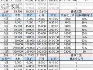 基于三国志战略版军团建筑升级顺序的拟题建议：三国志战略版：军团崛起之路——建筑升级篇