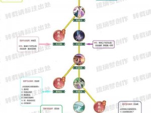 仙剑奇侠传5激活码购买指南：常见FAQ解答与购买流程全解析