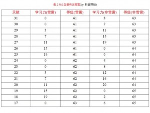 赛尔号学习力表全新解析：掌握学习重点，助力航行探索之路