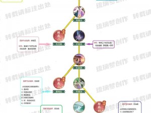 《仙剑 5 前传》楼兰打法大揭秘：攻略详解带你轻松过关