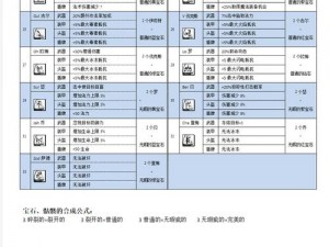 新版符文有何作用？如何提升新版符文的效果？