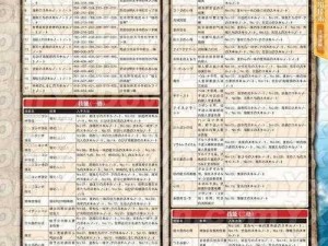 《火影忍者疾风传：究极风暴3完全版 操作指南手册》