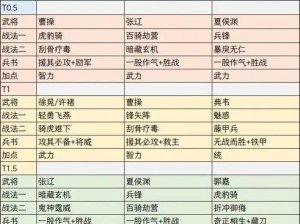 三国志战略版武将搭配策略：构建最佳战斗阵容的实战指南