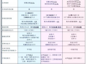 忍者必须死2新手常见解必备常识与技巧指南