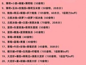 料理次元烹饪公式攻略：详细解析烹饪公式，让你轻松成为料理大师