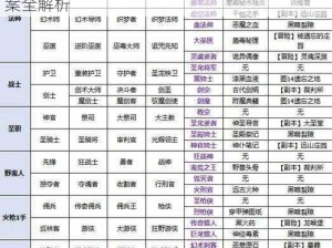 转职失误不愁，龙之谷2职业转职错误解决方案全解析