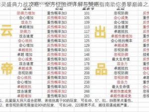 精灵盛典力战攻略：全方位加点详解与策略指南助你勇攀巅峰之巅