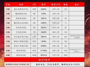 《刀剑 2 各职业 PK 实力排行榜大揭秘》